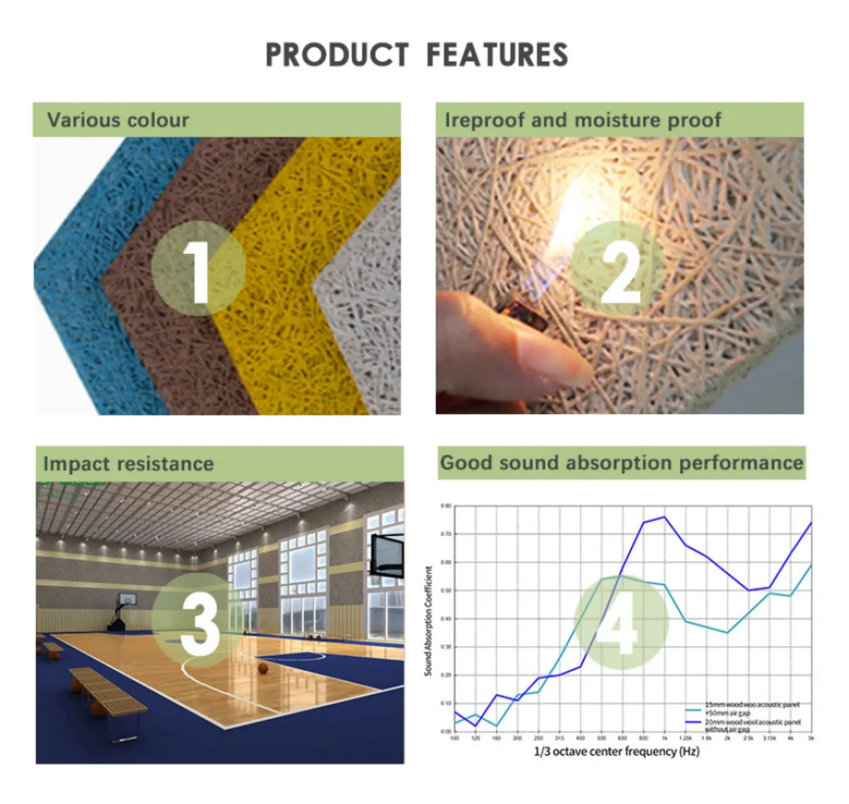 Wood Wool Acoustic Ceiling Panels Wood Wool Acoustic Ceiling Panels